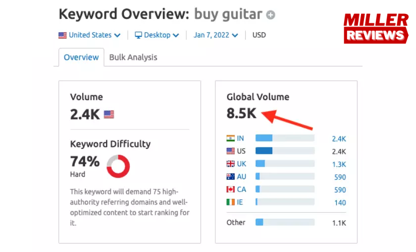 Using Keyword Research to Help You Find Your Niche - Miller Reviews