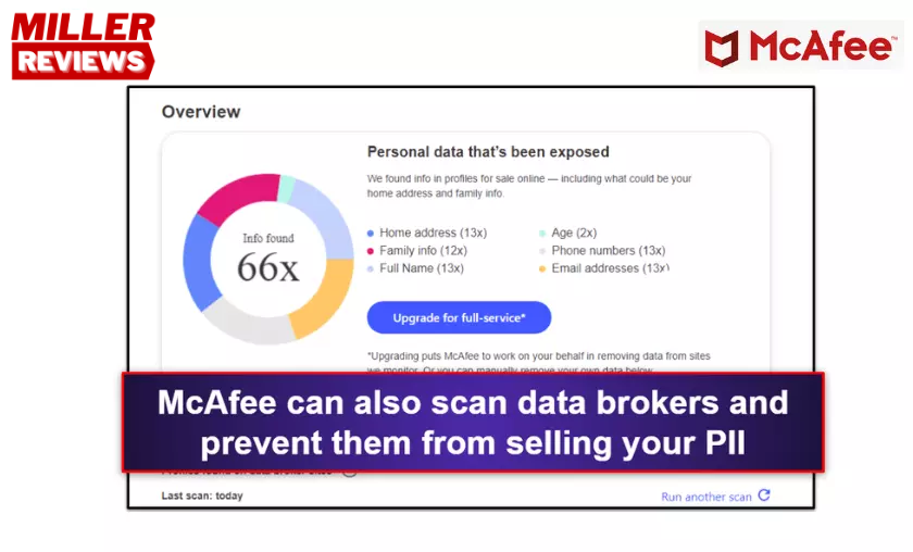 McAfee Data Overview - Millers Reviews